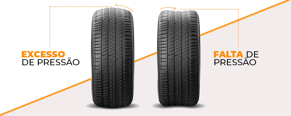 Leia mais sobre o artigo Como calibrar os pneus do carro, a forma mais correta